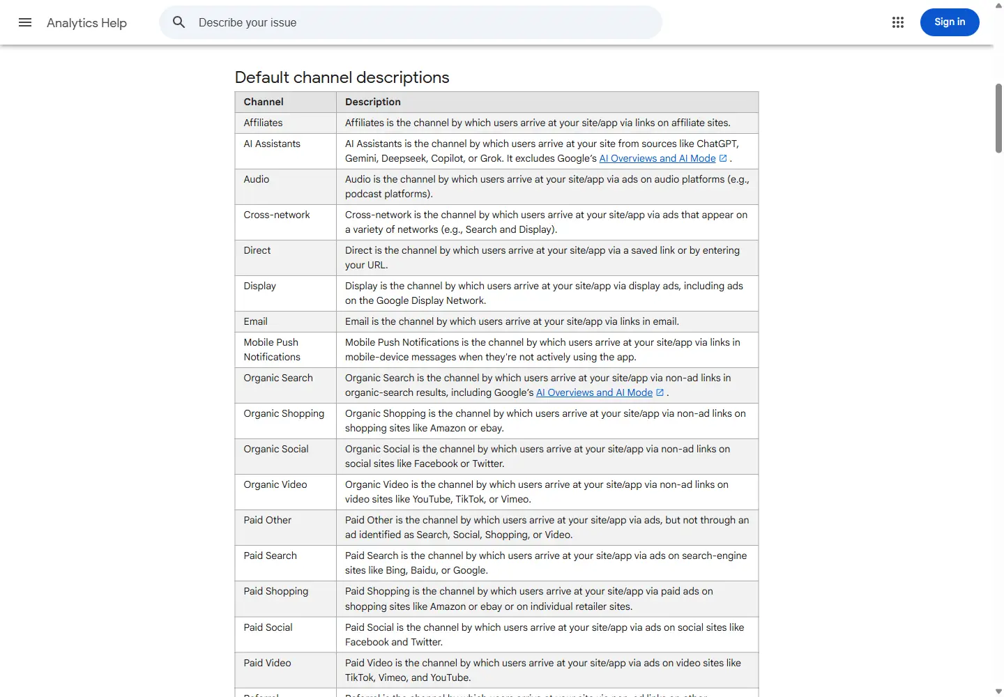 Tableau des canaux par défaut de Google Analytics avec la ligne AI Assistants