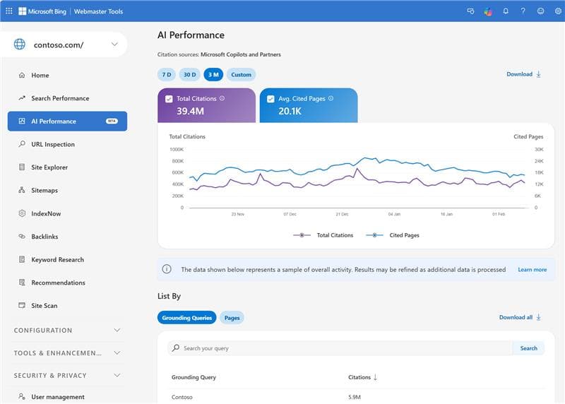 AI Performance dashboard in Bing Webmaster Tools showing total citations, average cited pages, and visibility trends