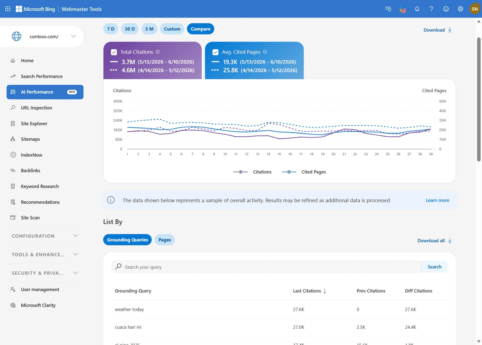 Compare view in the Bing Webmaster Tools AI Performance report, with two periods overlaid and per-query citation deltas