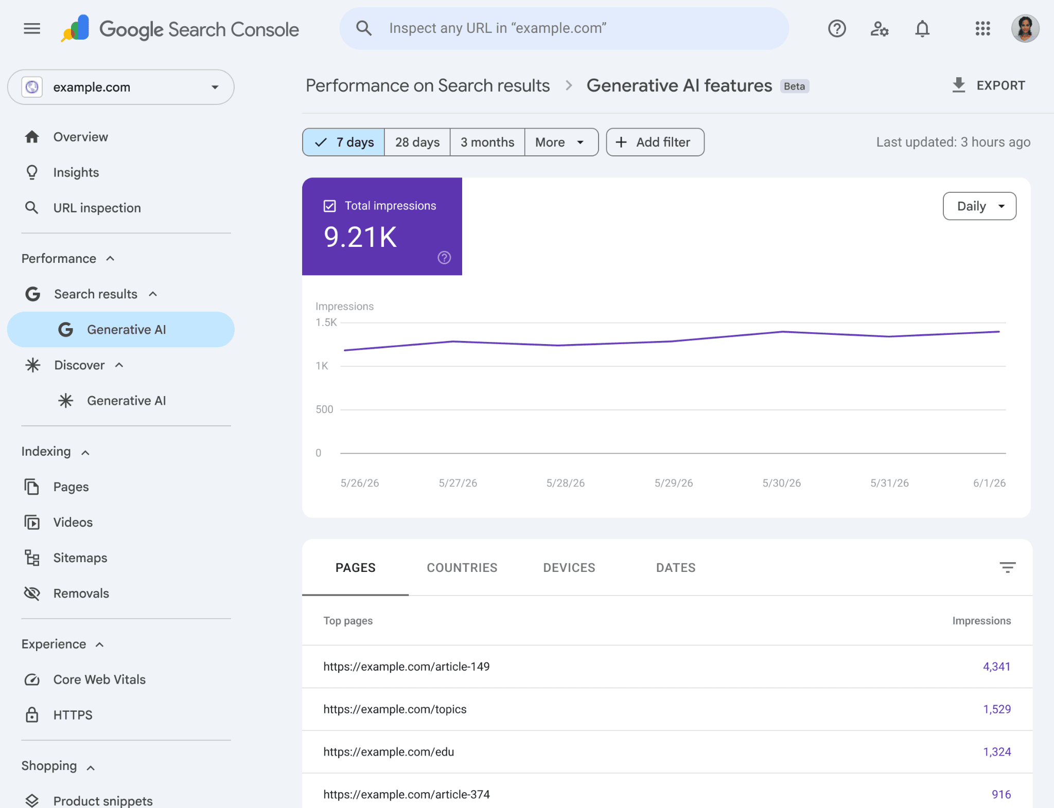 Rapport de performance pour la recherche générative dans la Google Search Console, avec les impressions ventilées par page, pays et appareil